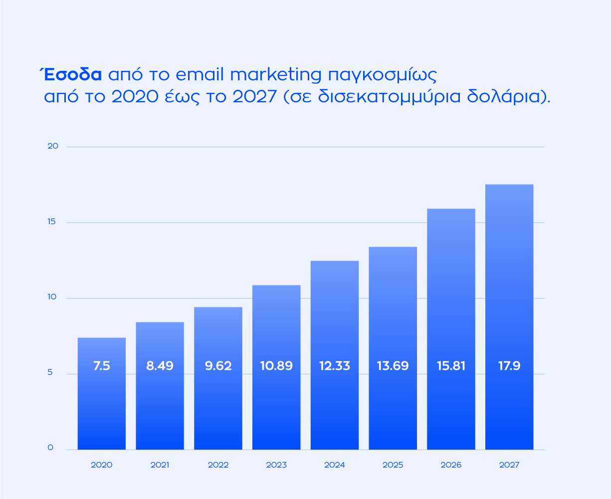 τα πλεονεκτήματα του email marketing