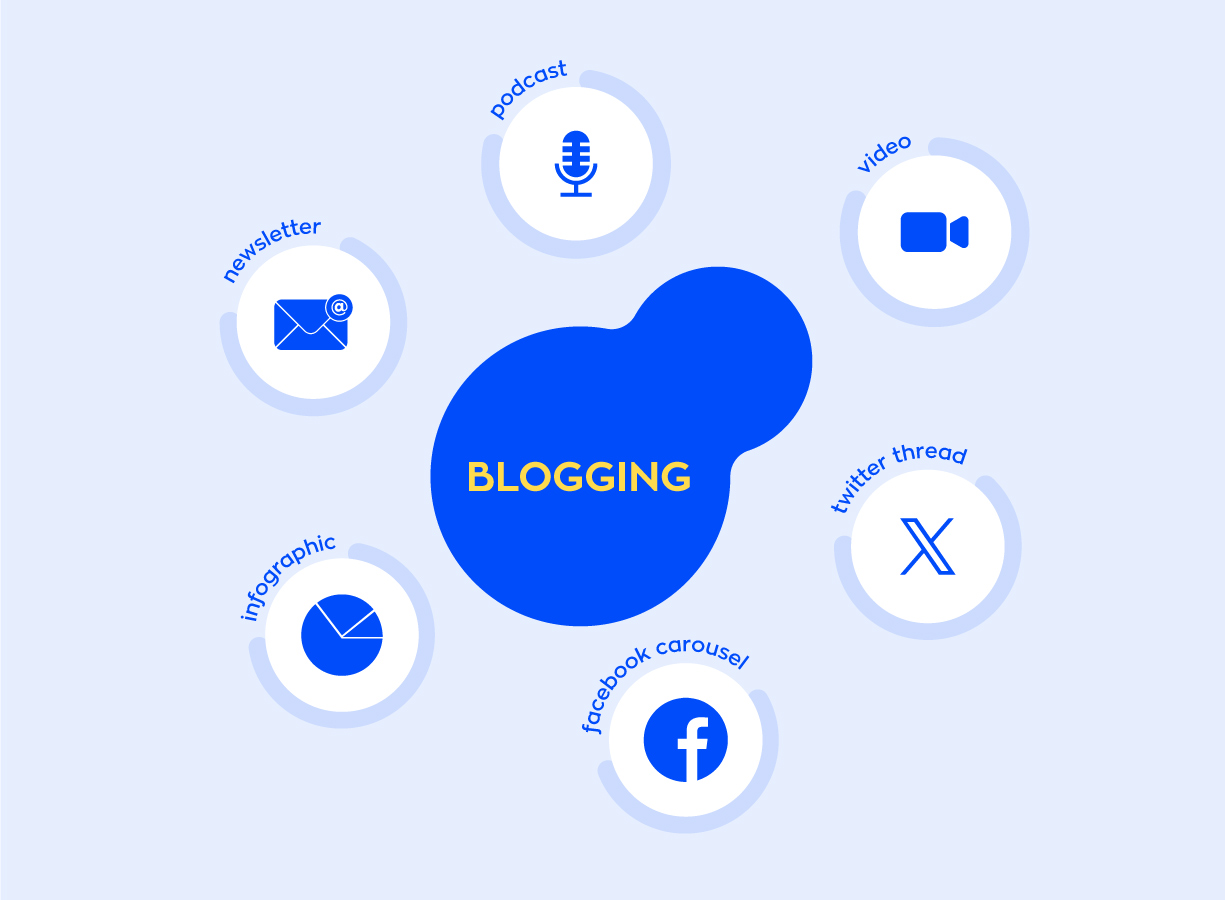 τα blog posts μπορούν να δημοσιευθούν και στα social media 