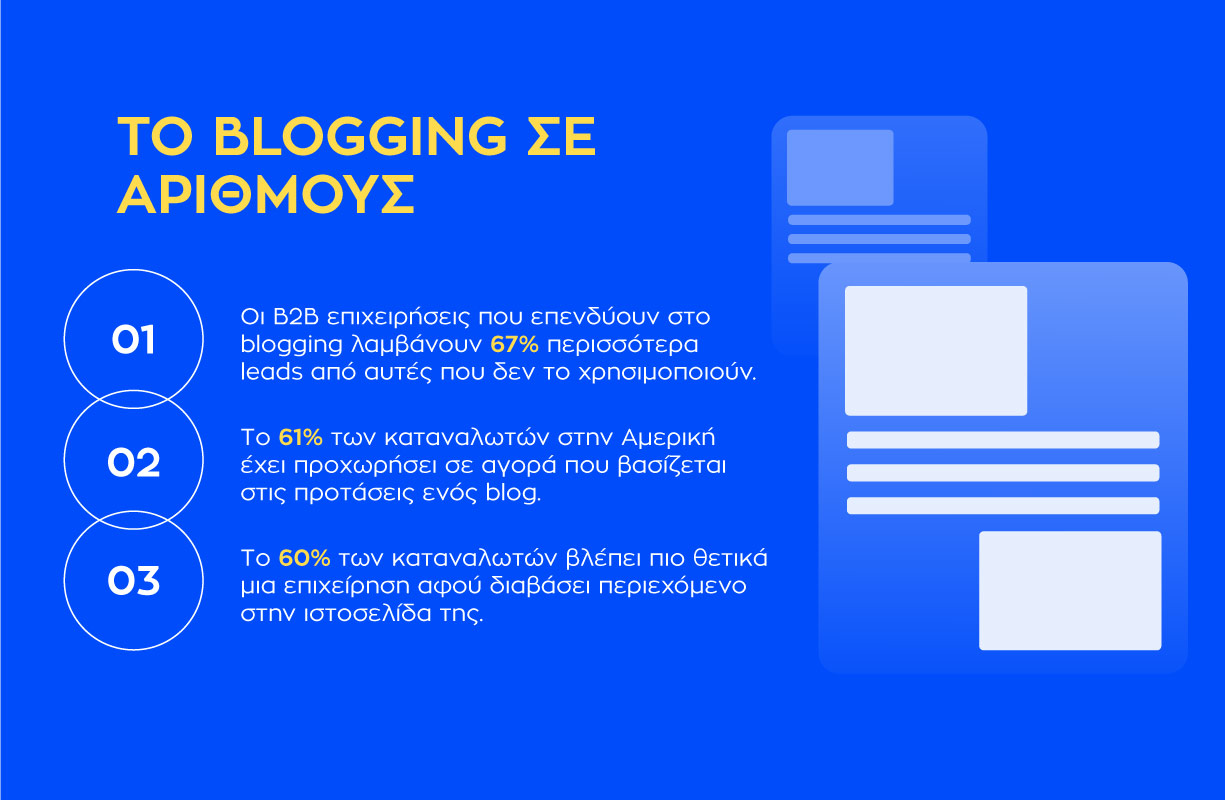 facts που ισχύουν σχετικά με το blogging σύμφωνα με έρευνες
