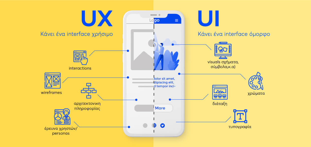 διαφορές μεταξύ ux και ui σχεδιασμού